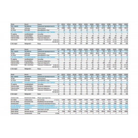 CTE 631E4 ED