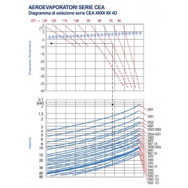 Aeroevaporatore CEA 5002 81 6D